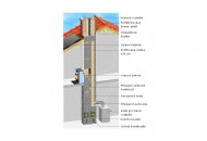 Betonový komín Schiedel ABSOLUT 6 m 160 mm - 90°