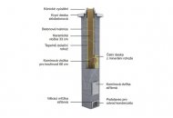 Betonový komín Schiedel Stabil 6 m 140 mm - 90°